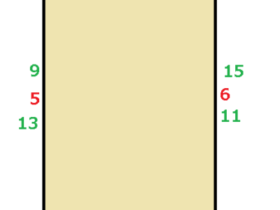 人物描くなら、PかMですよ。Fは難しい。黄金比と絵画制作